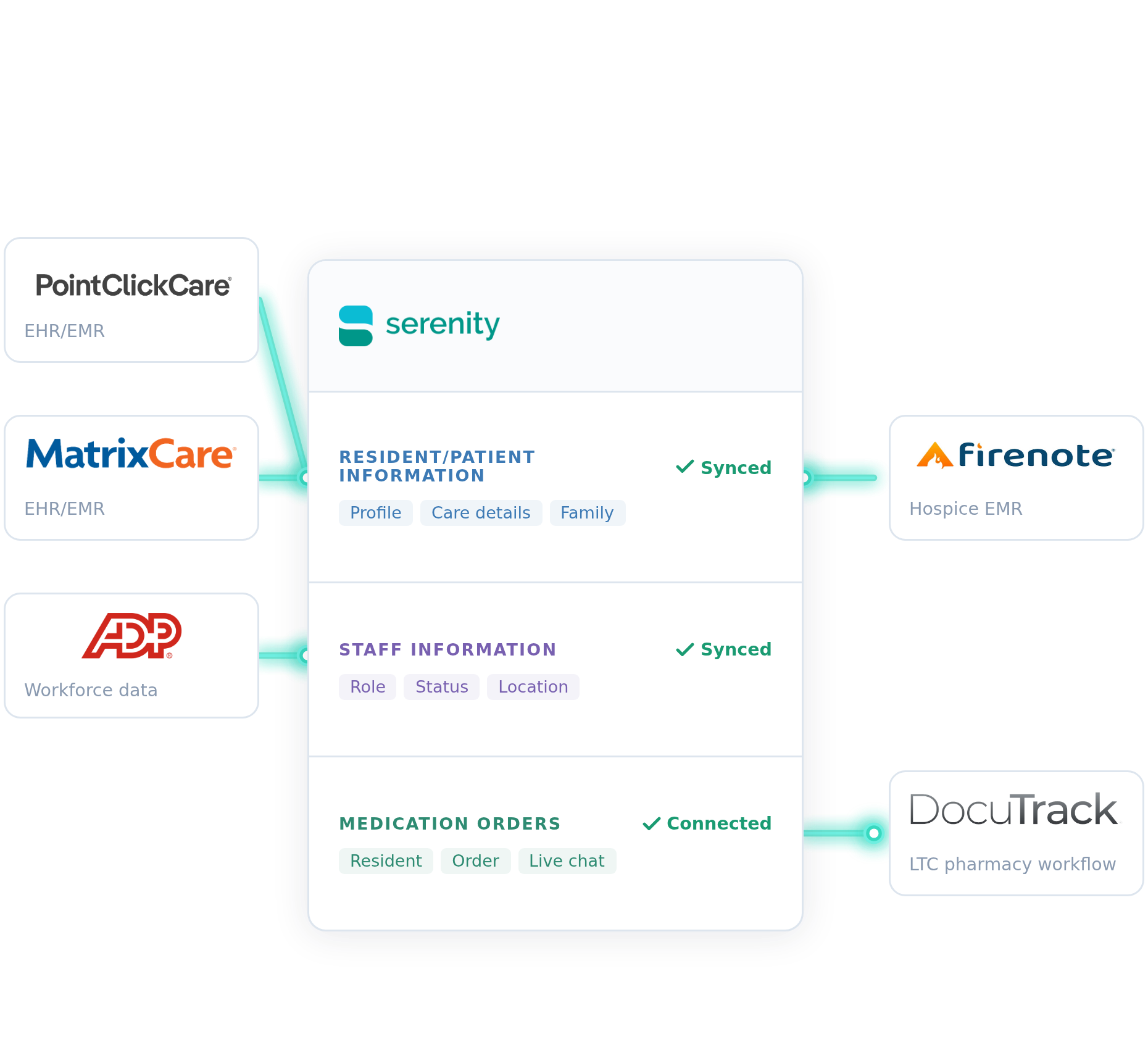 serenity-diagram-2 Integrations diagram
